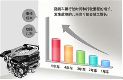 延保两年是多少