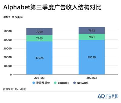 5万观看量youtube多少钱