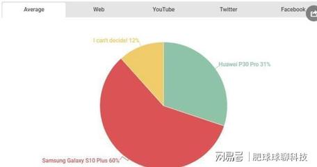 5万观看量youtube多少钱