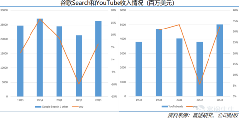 5万观看量youtube多少钱