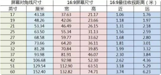 560针5/8等于多少