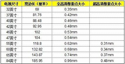 560针5/8等于多少