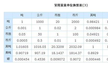 560针5/8等于多少