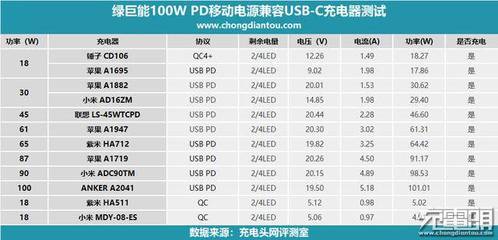 笔记本电脑的功率是多少瓦