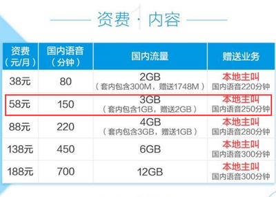 中国移动买2个g的流量多少钱