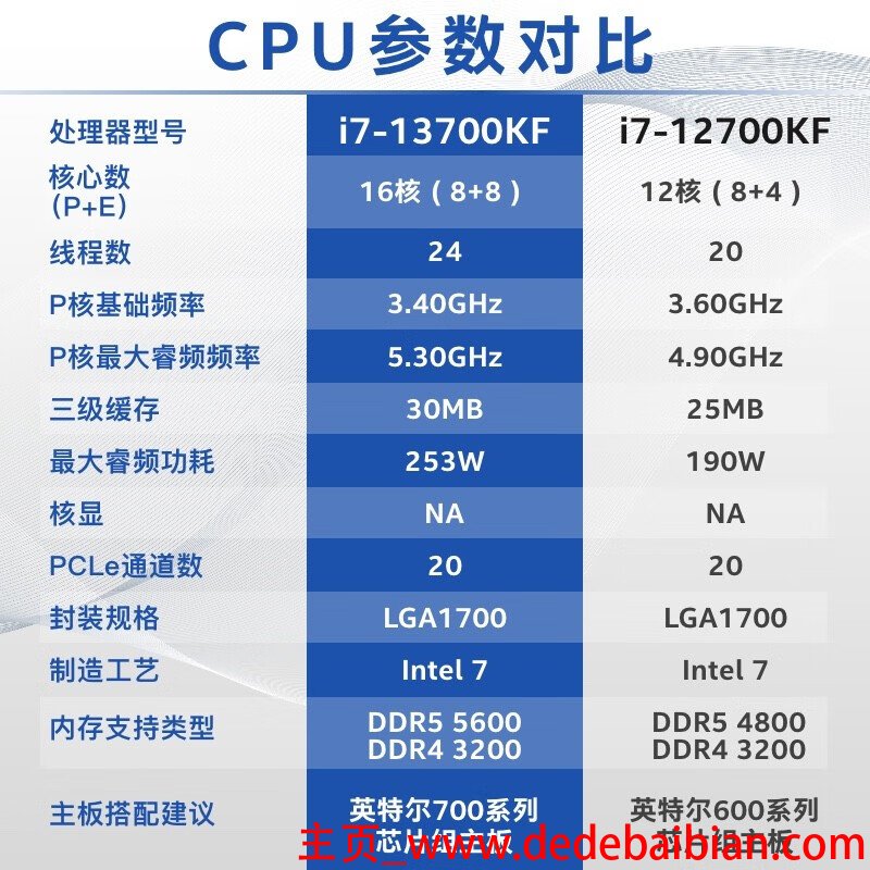 lol支持多少核