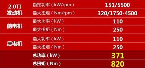 最大功率320额定多少