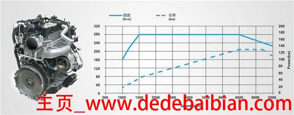 最大功率320额定多少