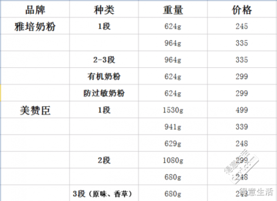 美国代购直邮邮费多少钱