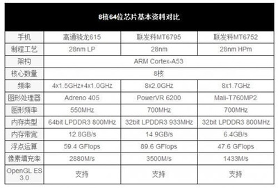 oppoa57主频是多少