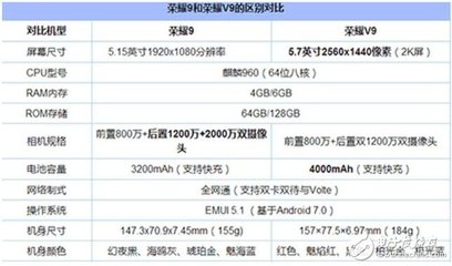 v9价格是多少