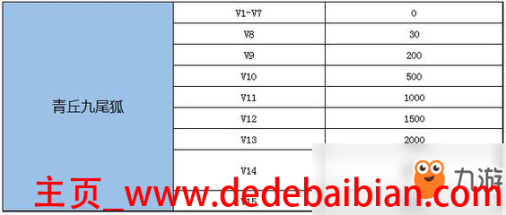 v9价格是多少