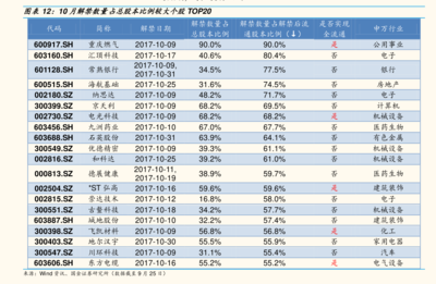 员工股票多少