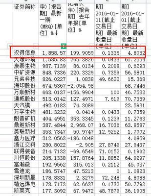 2016苏宁以多少亿