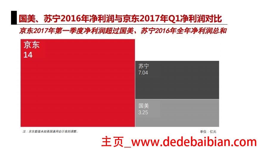 2016苏宁以多少亿