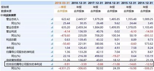 2016苏宁以多少亿