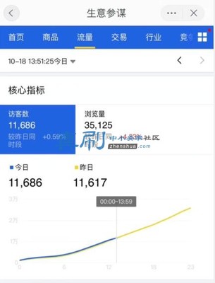 流量叠加包的代码是多少