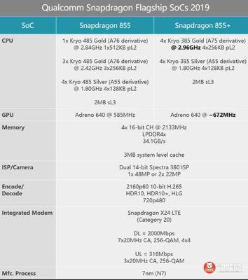 这手机主机是多少骁龙处理器是多少