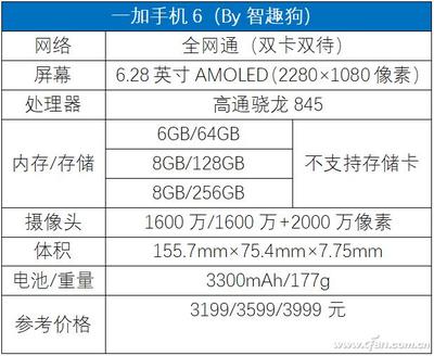 这手机主机是多少骁龙处理器是多少