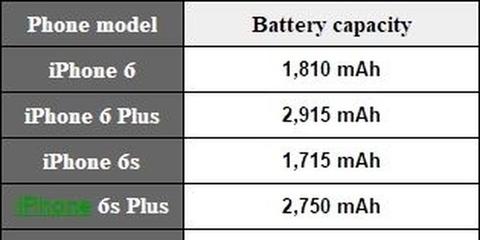 6s电池容量多少w