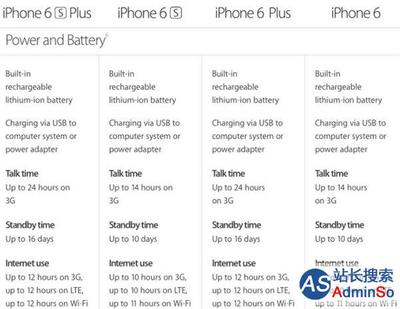 6s电池容量多少w