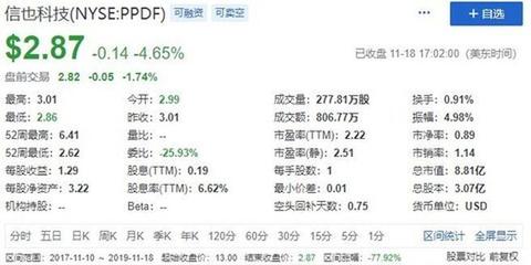 拍拍贷理财融资多少