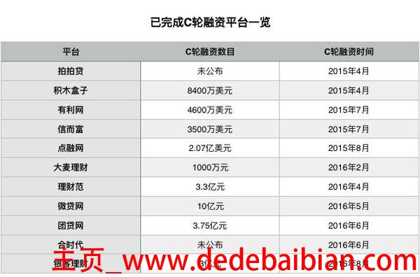 拍拍贷理财融资多少