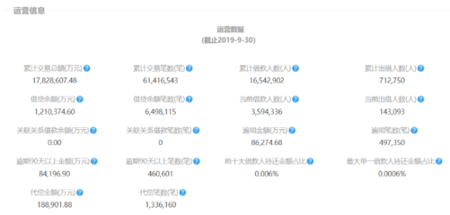 拍拍贷理财融资多少