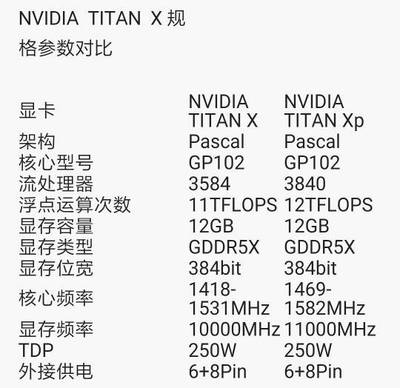 新titanx多少钱