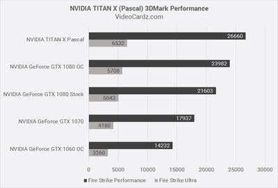 新titanx多少钱