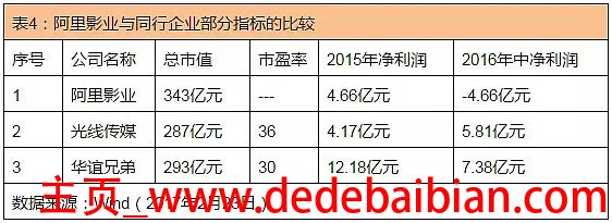 阿里市值多少 2015年