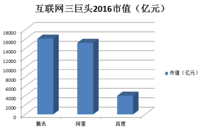 阿里市值多少 2015年