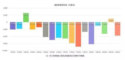 阿里市值多少 2015年