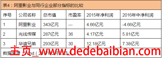 阿里市值多少 2015年