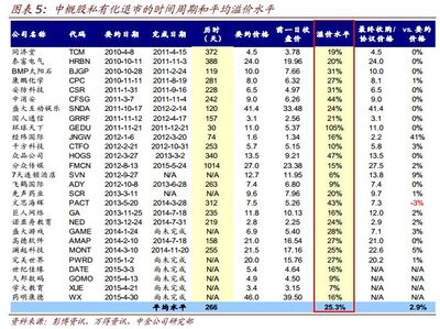 阿里市值多少 2015年