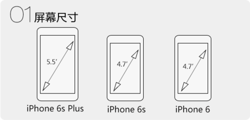 5.5与4.7差多少