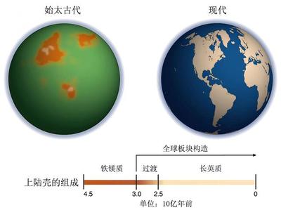 地球上的铁含量有多少钱