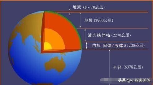 地球上的铁含量有多少钱