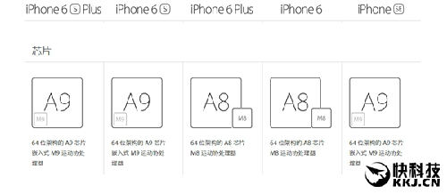 苹果6s和6plus像素多少