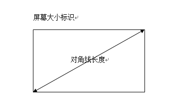 七寸屏幕长宽是多少