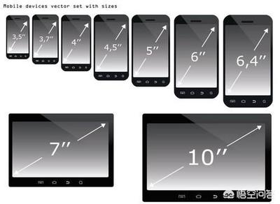 七寸屏幕长宽是多少