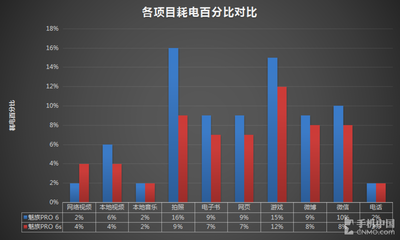 6s手机比例多少