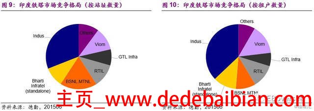 印度有多少座通信铁塔