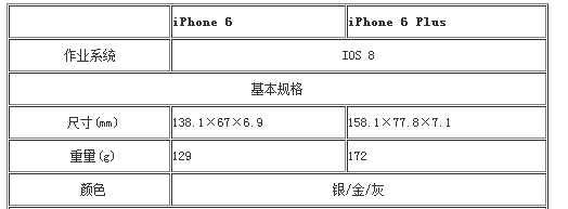 苹果6p手机是多少厘米