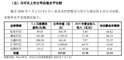 美的股票发行价是多少