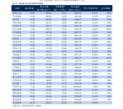 美的股票发行价是多少