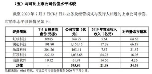 美的股票发行价是多少