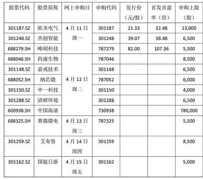 美的股票发行价是多少