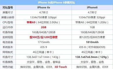 苹果6苹果6s多少钱一台
