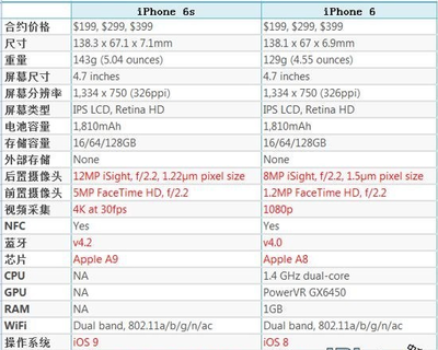 苹果6苹果6s多少钱一台